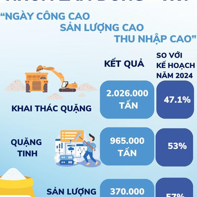 Sơ kết 6 tháng đầu năm 2024